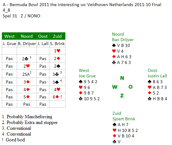 convert pbn to a html a bridge card diagram