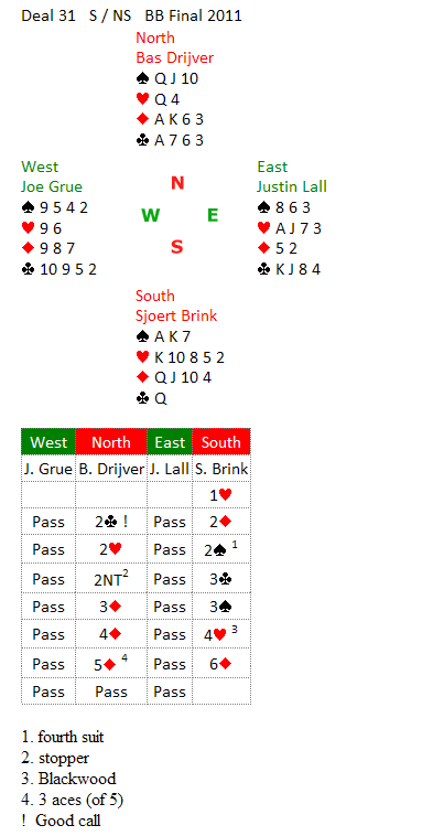 convert pbn to a html a bridge card diagram